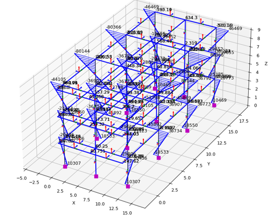 Diseño Estructural - Imagen 7